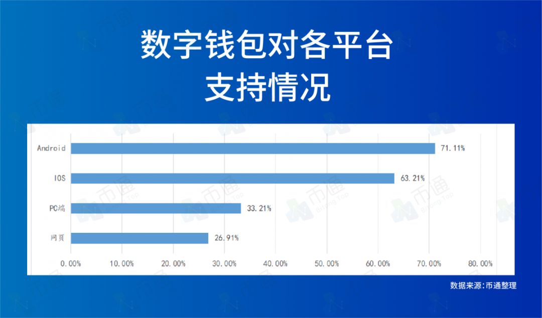 资金监控使用的工具_钱包地址监控_如何通过Bitpie钱包进行资产的实时监控