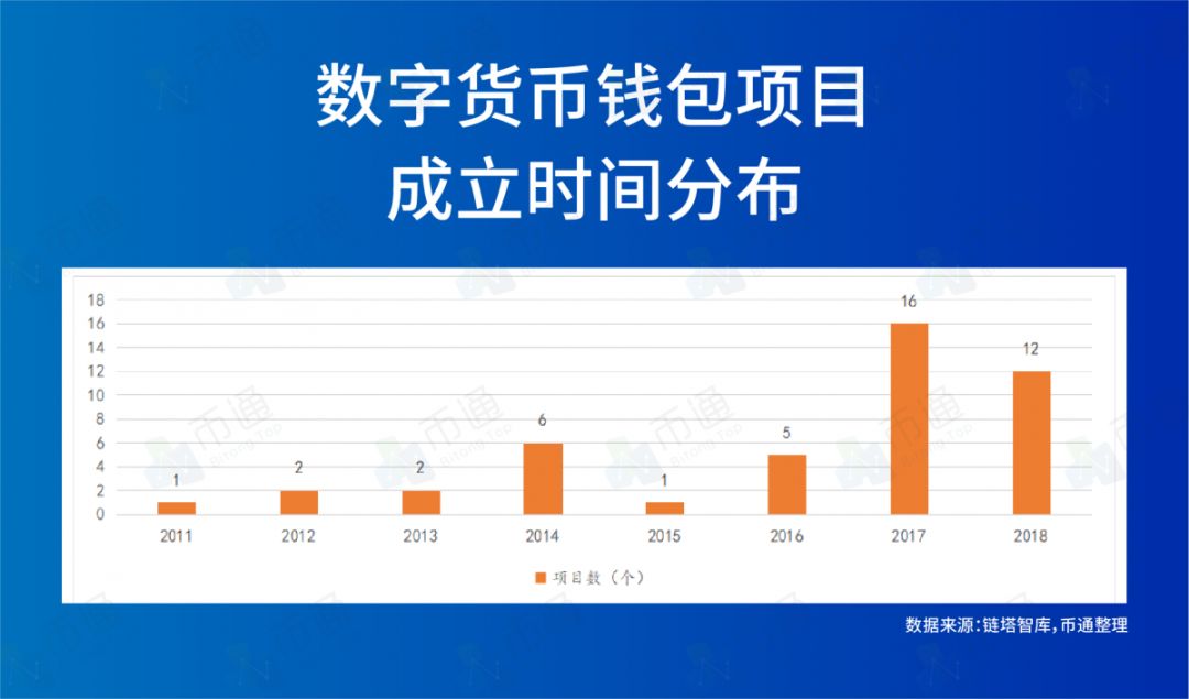 paxful比特币钱包_探索比特派钱包在加密货币市场中的地位，如何通过官网下载安装获得最新资讯？_比特派钱包体系