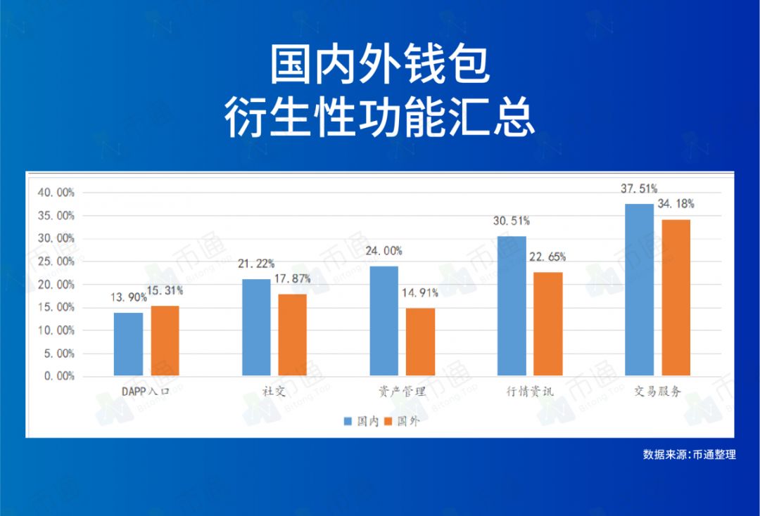 资金监控使用的工具_钱包地址监控_如何通过Bitpie钱包进行资产的实时监控
