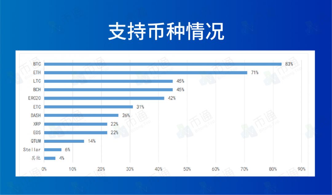 如何通过Bitpie钱包进行资产的实时监控_资金监控使用的工具_钱包地址监控