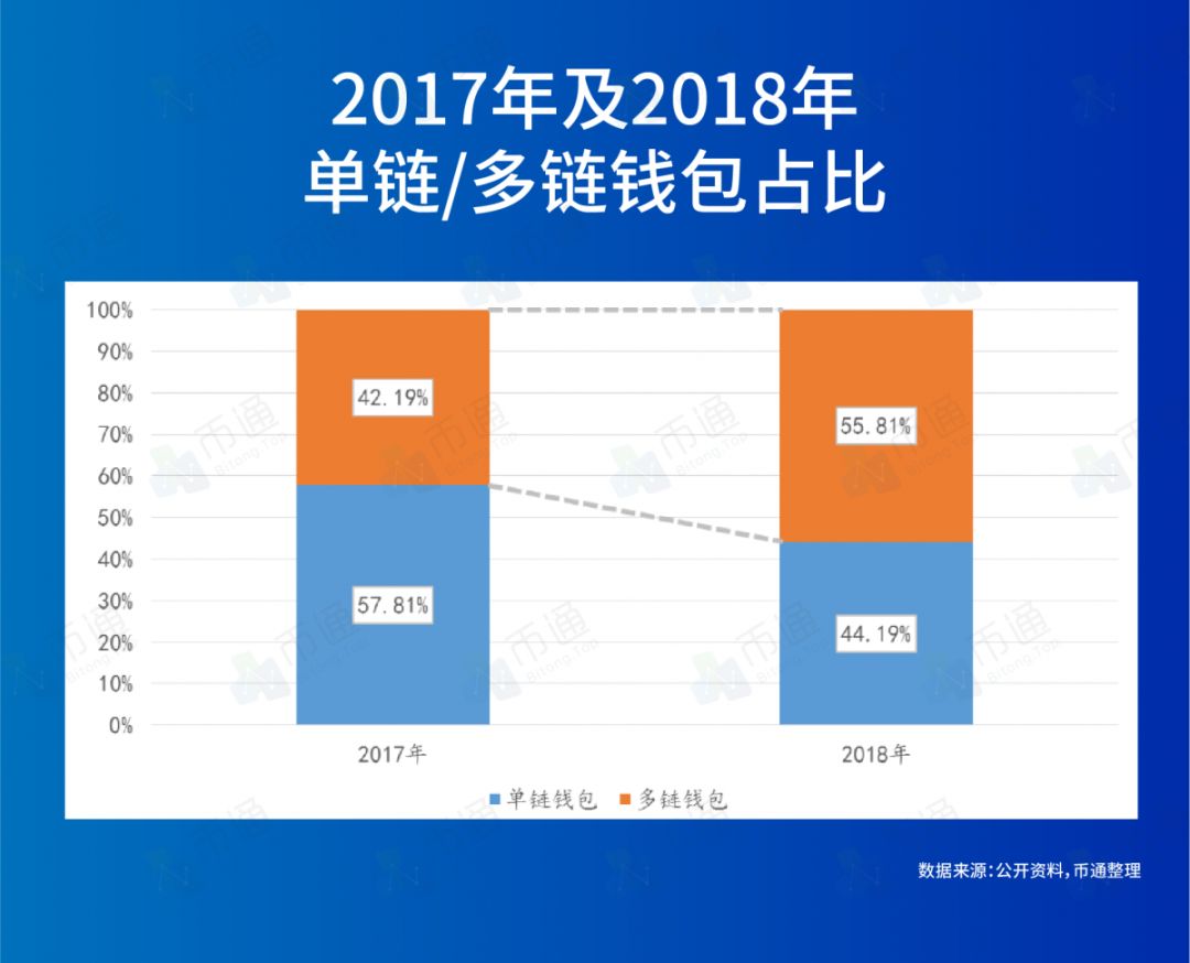 如何通过Bitpie钱包进行资产的实时监控_钱包地址监控_资金监控使用的工具