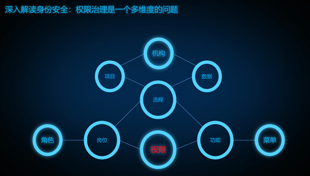 文章  配图