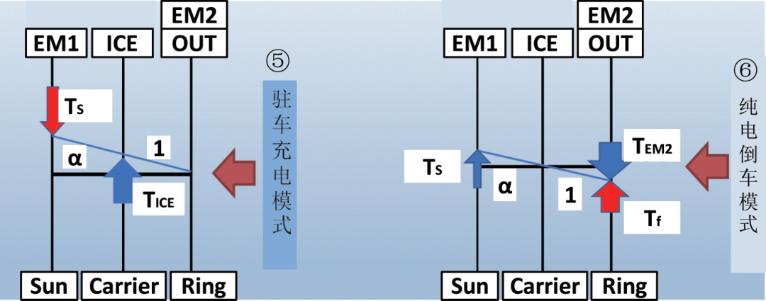 主流双电机混合动力系统对比分析的图7