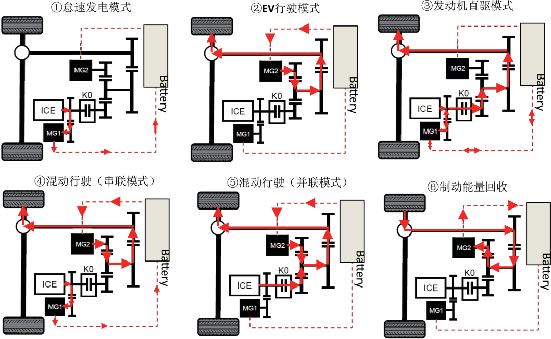 主流双电机混合动力系统对比分析的图9