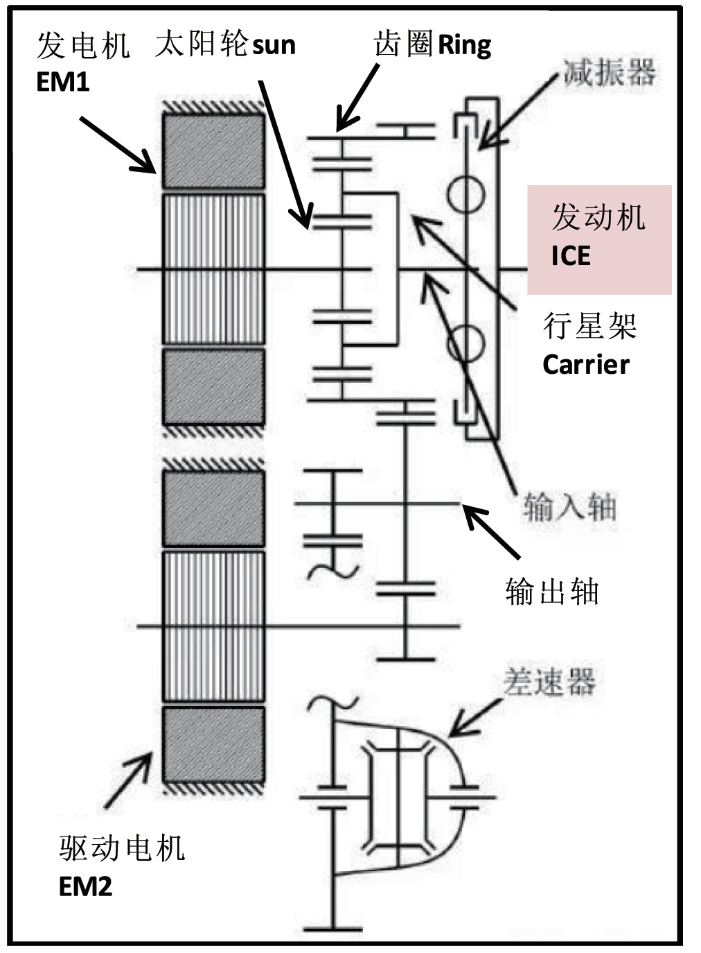 主流双电机混合动力系统对比分析的图5
