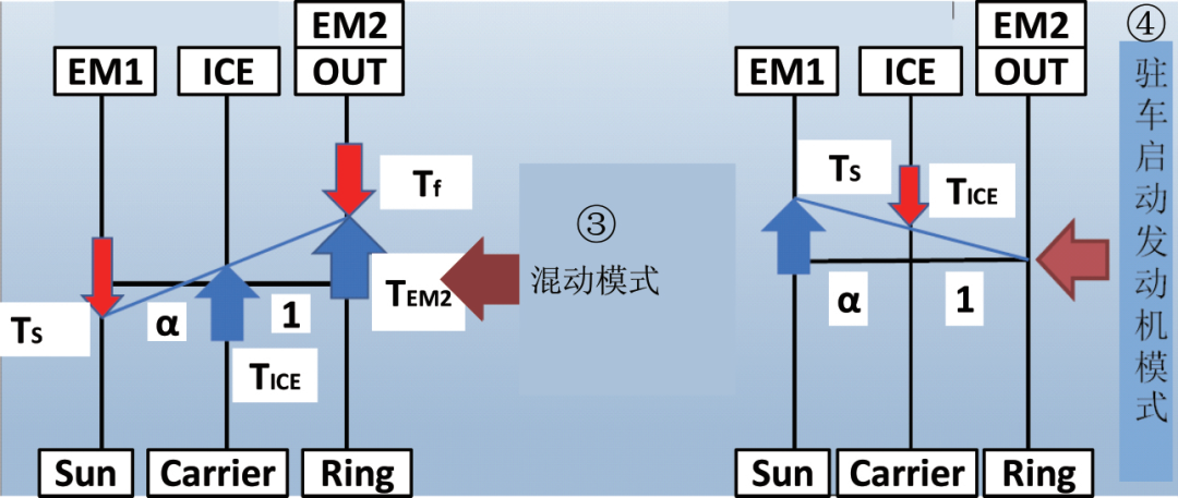 主流双电机混合动力系统对比分析的图6