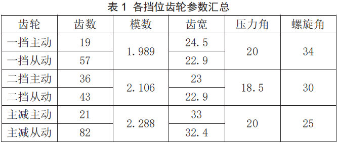 研究｜電動(dòng)汽車兩擋自動(dòng)變速器模態(tài)及振動(dòng)響應(yīng)仿真分析的圖3