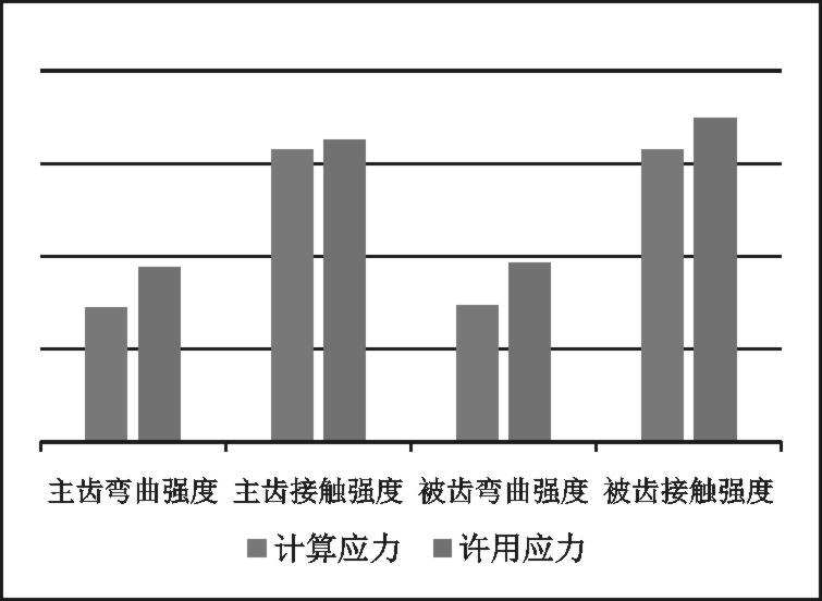 細(xì)高齒設(shè)計在電驅(qū)動橋NVH 優(yōu)化中的應(yīng)用的圖17