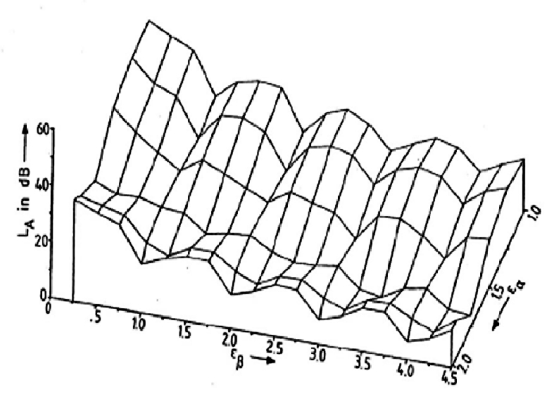 細(xì)高齒設(shè)計在電驅(qū)動橋NVH 優(yōu)化中的應(yīng)用的圖5