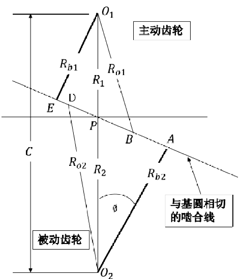 細(xì)高齒設(shè)計在電驅(qū)動橋NVH 優(yōu)化中的應(yīng)用的圖4