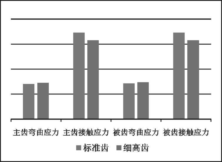 細(xì)高齒設(shè)計在電驅(qū)動橋NVH 優(yōu)化中的應(yīng)用的圖12