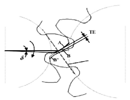 后桥总成啸叫噪声问题分析及结构优化的图3