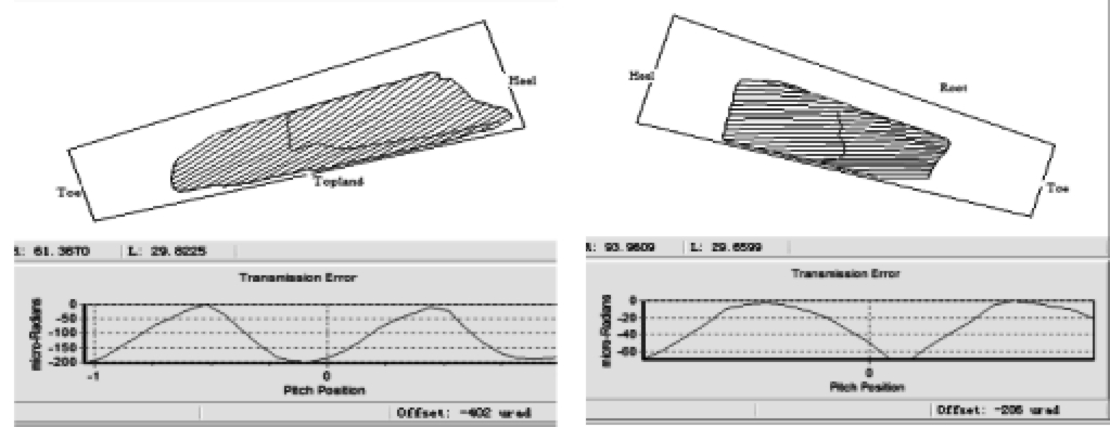 后桥总成啸叫噪声问题分析及结构优化的图13