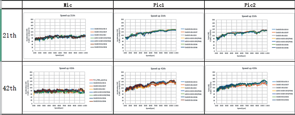 电驱动NVH特点以及研究现状的图3