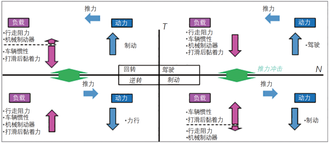 电驱动NVH特点以及研究现状的图6