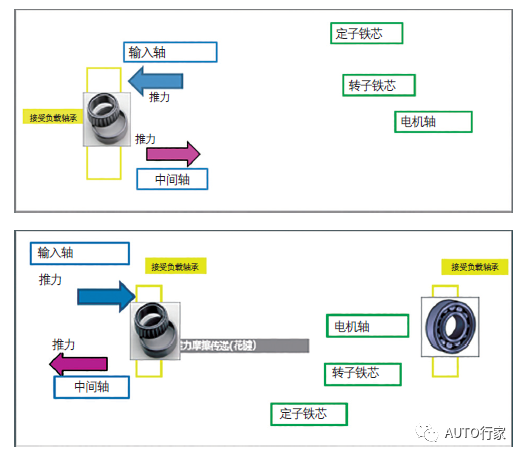 电驱动NVH特点以及研究现状的图7