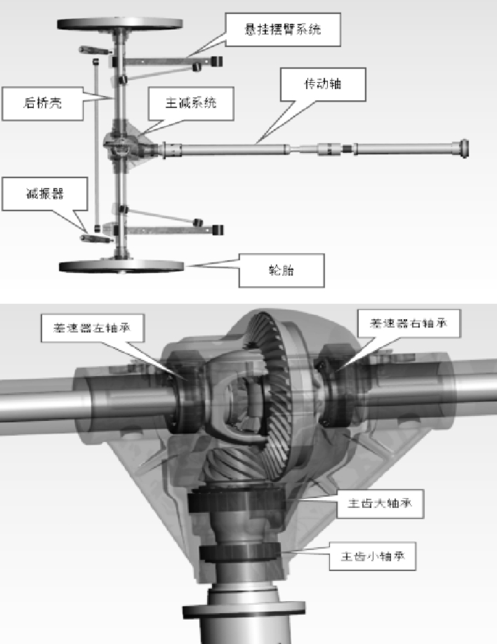 后桥总成啸叫噪声问题分析及结构优化的图8