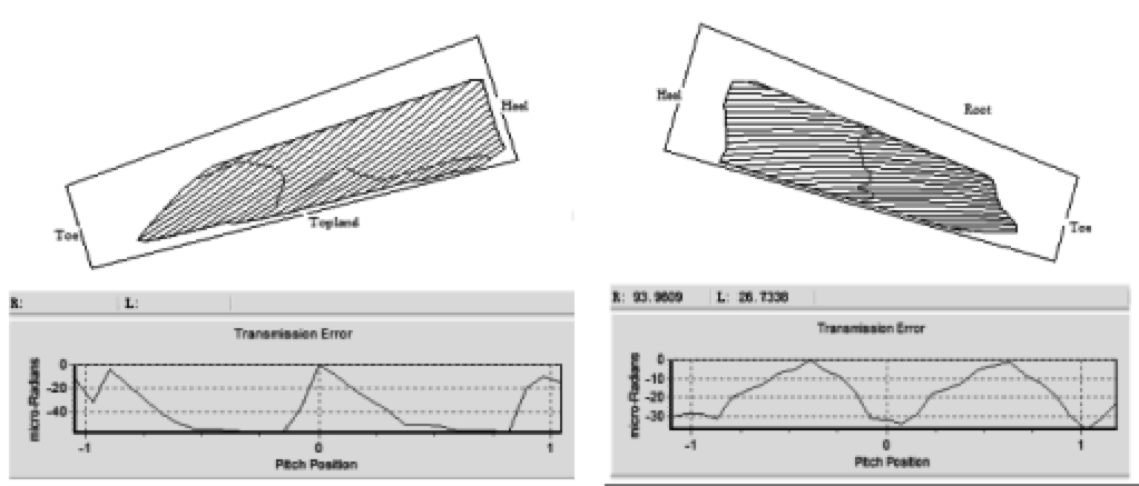 后桥总成啸叫噪声问题分析及结构优化的图14