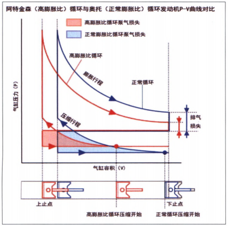 混动汽车发动机的选择及其关键技术分析的图2