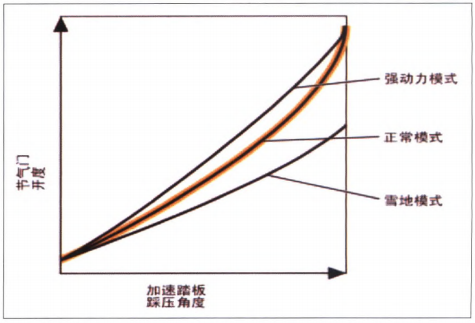 混动汽车发动机的选择及其关键技术分析的图18