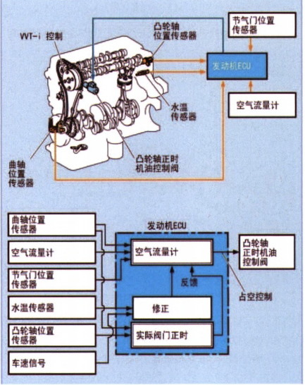 混动汽车发动机的选择及其关键技术分析的图8