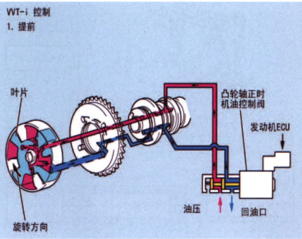 混动汽车发动机的选择及其关键技术分析的图10
