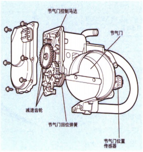 混动汽车发动机的选择及其关键技术分析的图14