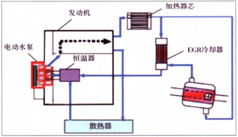 混动汽车发动机的选择及其关键技术分析的图20