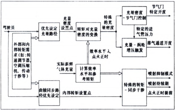 混动汽车发动机的选择及其关键技术分析的图17