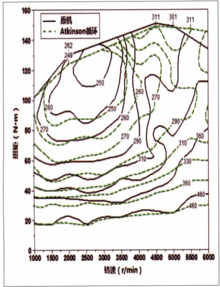 混动汽车发动机的选择及其关键技术分析的图4