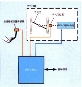 混动汽车发动机的选择及其关键技术分析的图13