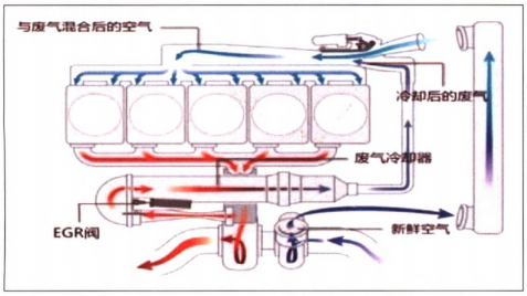 混动汽车发动机的选择及其关键技术分析的图19
