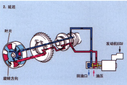 混动汽车发动机的选择及其关键技术分析的图11