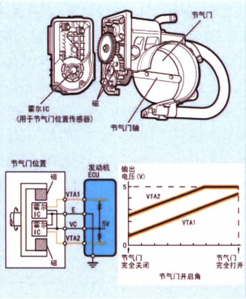 混动汽车发动机的选择及其关键技术分析的图15