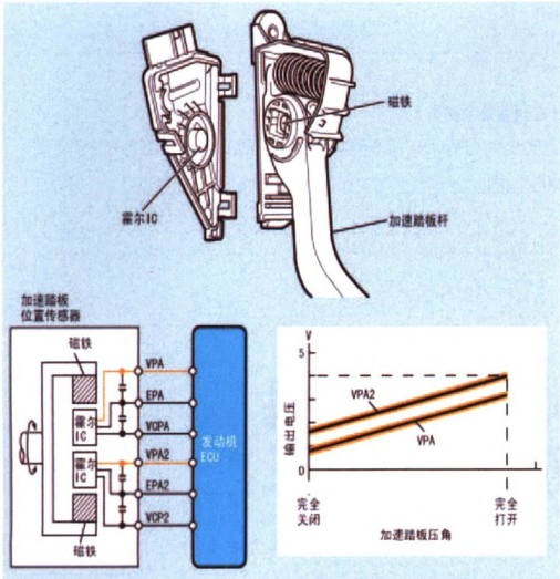 混动汽车发动机的选择及其关键技术分析的图16