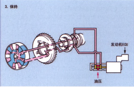 混动汽车发动机的选择及其关键技术分析的图12