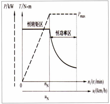 混动汽车发动机的选择及其关键技术分析的图5