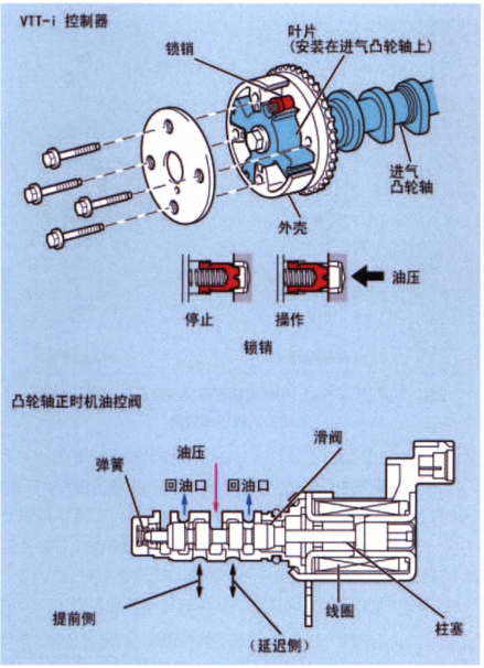 混动汽车发动机的选择及其关键技术分析的图9