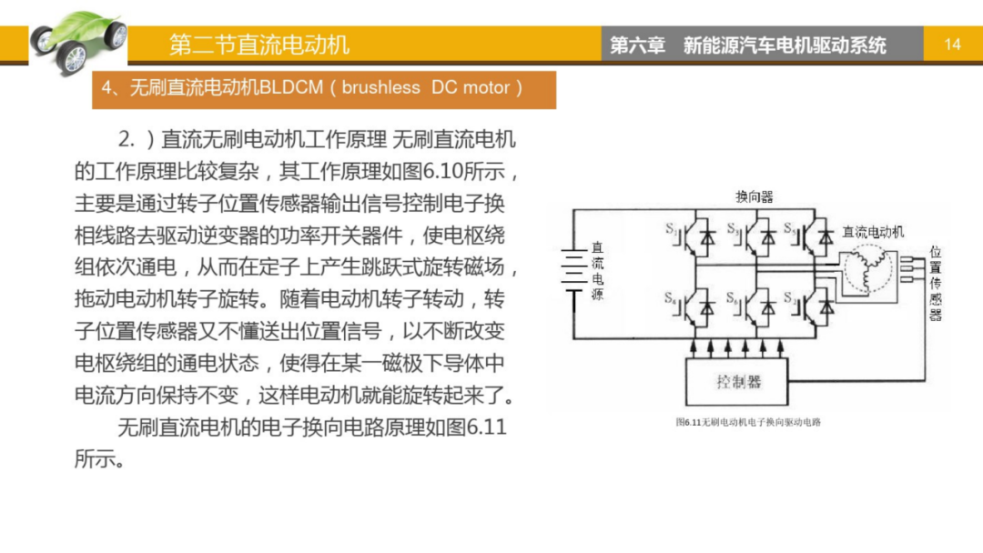 新能源汽车电机驱动系统！的图14