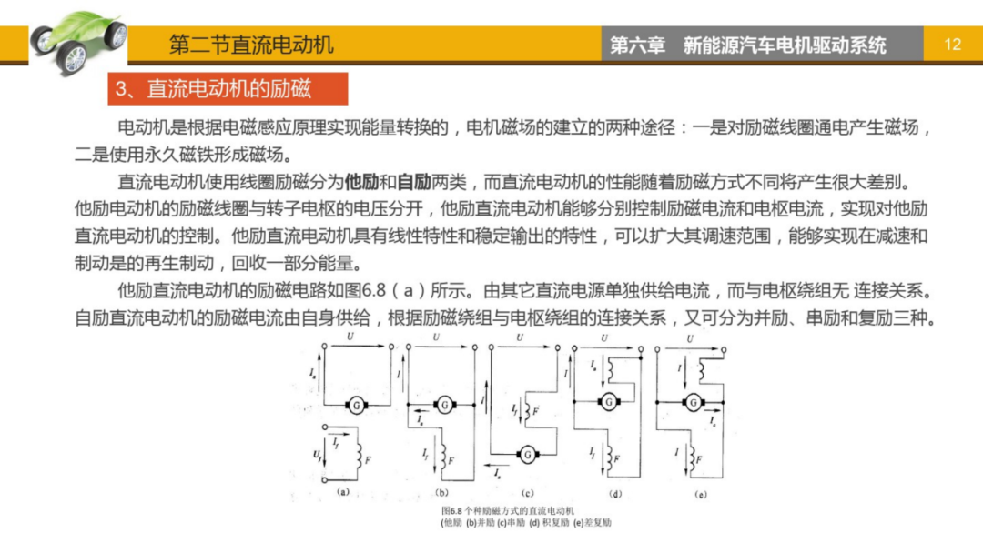 新能源汽车电机驱动系统！的图12