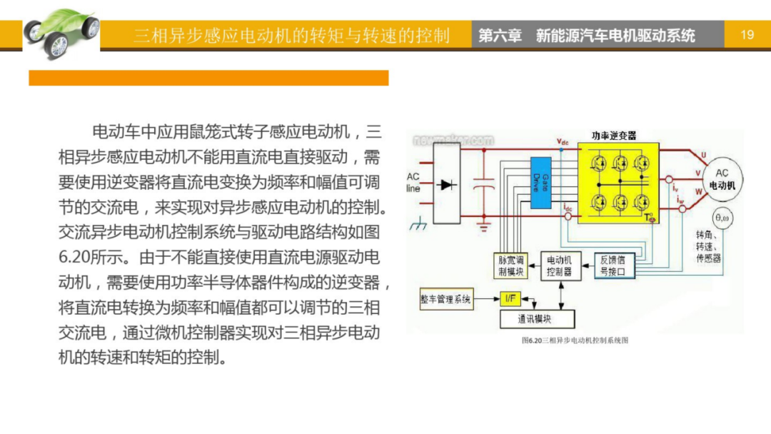 新能源汽车电机驱动系统！的图19