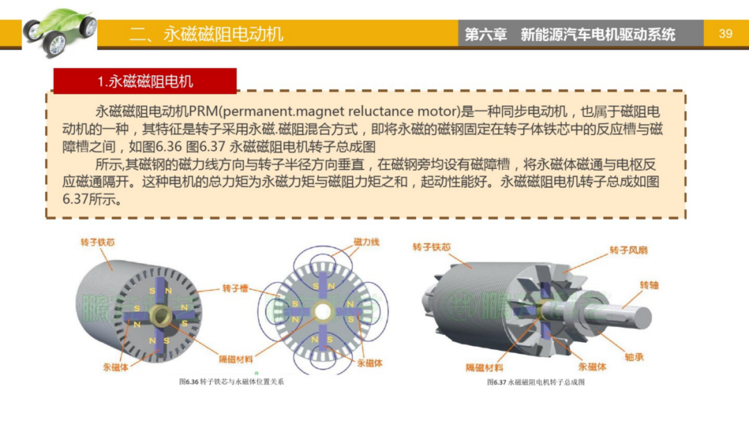 新能源汽车电机驱动系统！的图39