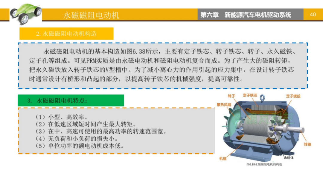 新能源汽车电机驱动系统！的图40