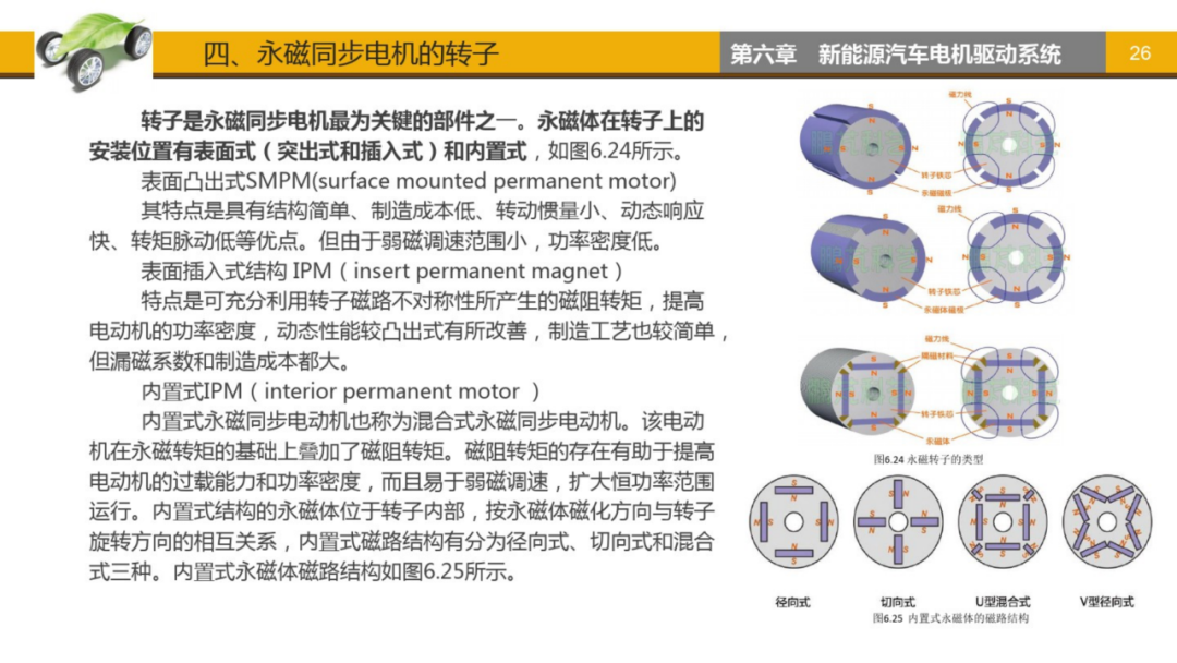 新能源汽车电机驱动系统！的图26