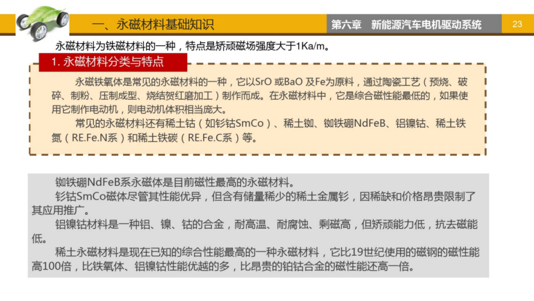 新能源汽车电机驱动系统！的图23