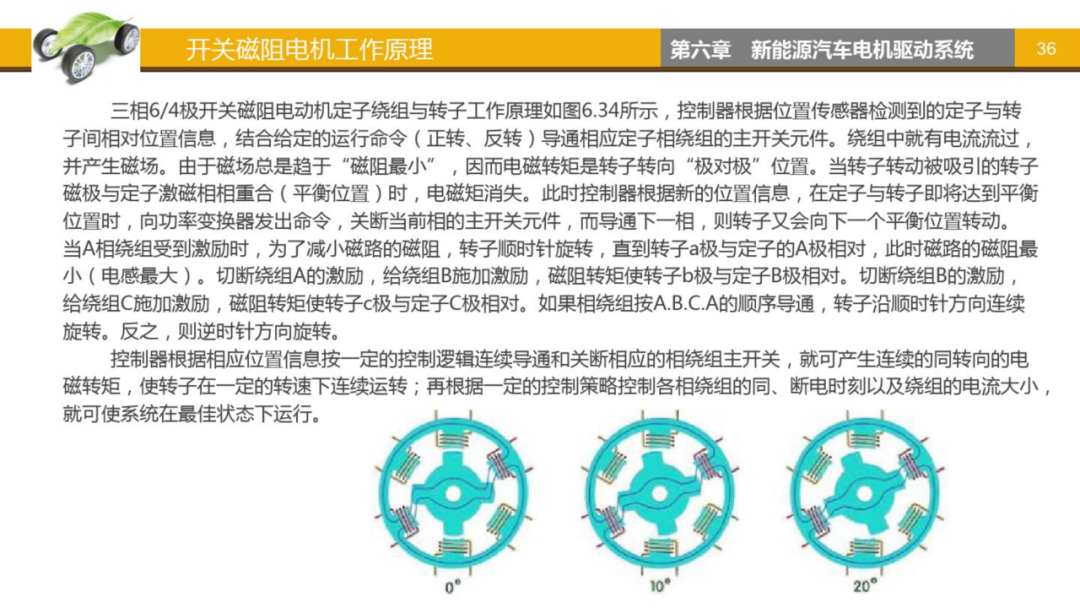 新能源汽车电机驱动系统！的图36