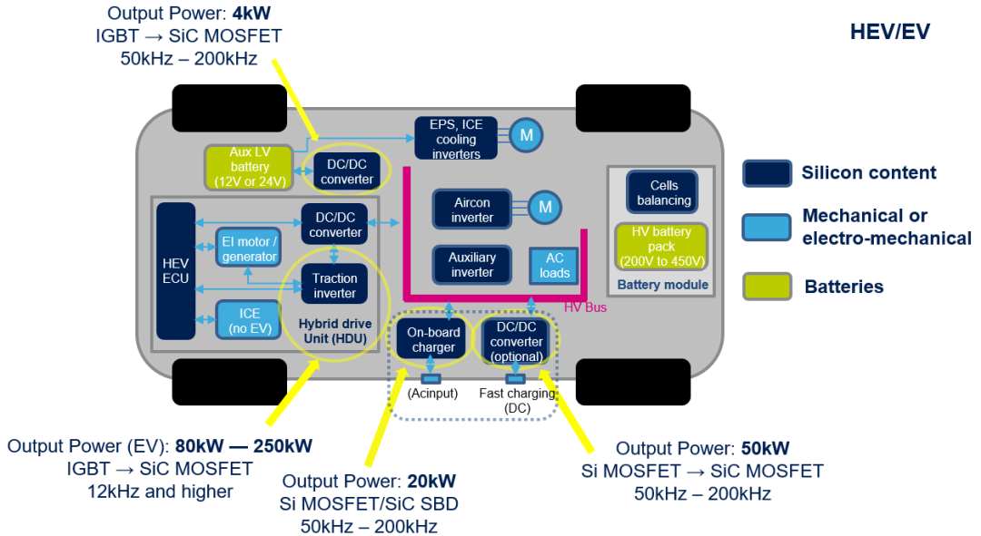 从量变到质变，纯电动汽车800V平台技术解析的图5