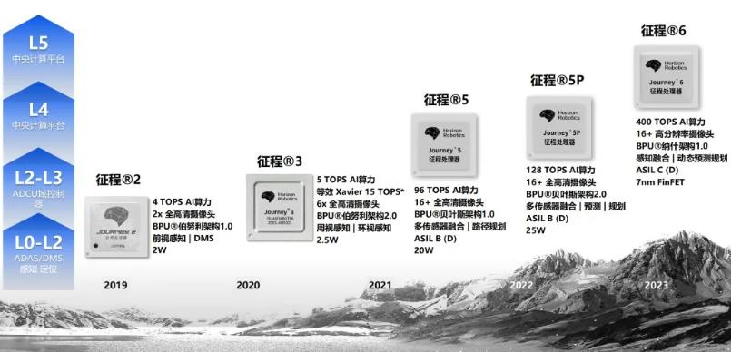 駕駛域計(jì)算平臺架構(gòu)核心軟件和底層硬件梳理的圖33