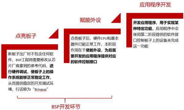 駕駛域計(jì)算平臺架構(gòu)核心軟件和底層硬件梳理的圖5