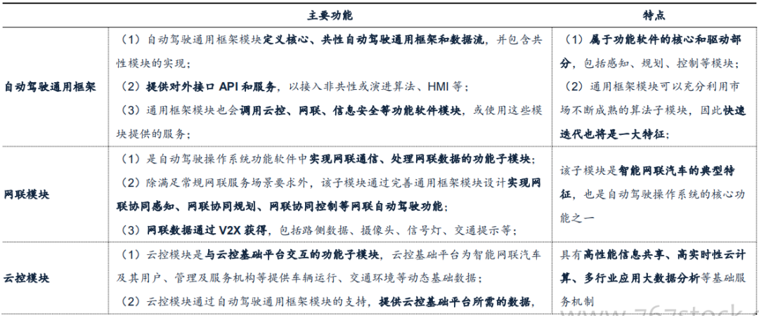 駕駛域計(jì)算平臺架構(gòu)核心軟件和底層硬件梳理的圖15